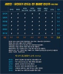 모델, BGM, 색감이 조화로운 롯데칠성 레몬진 새광고