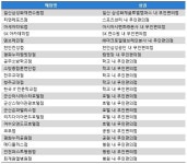 온앤오프24,  사무실·연수원·호텔 내 무인편의점 증가... 나가기 보다 가까운게 좋아