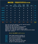 유엔 플라스틱 협약 11월 개최…결단 촉구한 그린피스 새광고