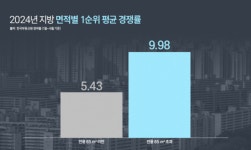 지방에서 가치를 더하는 중대형 아파트… 천안 아이파크 시티 주목