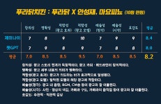 화려한 포장술ㆍ반복되는 레시피…푸라닭치킨 새광고