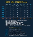 날카로운 카피! 그보다 더 돋보이는 모델…SK매직 새광고