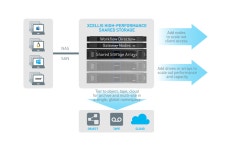 퀀텀코리아, 가톨릭평화방송 ‘NPS 구축사업’에 엑셀리스(Xcellis) 공급