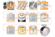 글로벌웨이퍼스, 獨 실트로닉 45억달러에 인수 추진