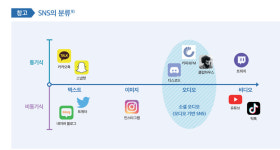 인기몰이 클럽하우스, 차별·혐오발언 막을 가이드라인 필요