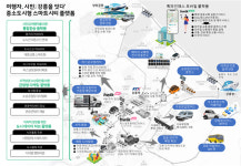 KST인텔리전스, 2021 강릉시 스마트시티챌린지 본사업자 선정