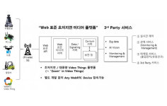 경기혁신센터, 초저지연 방송 솔루션 스타트업 팀그릿에 투자 단행