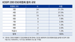 ESG 정보 공시 강화…