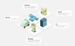 마이게러지-크리텐-다온어드바이저스 MOU 체결