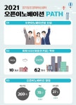 경기혁신센터, 한 눈에 보는 2021 오픈 이노베이션 성과 발표