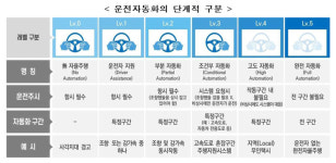 대구·제주서 레벨3 자율차 기반 모빌리티 서비스 개시