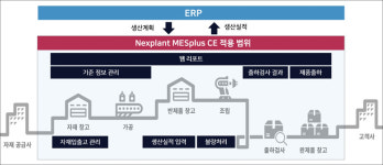 미라콤아이앤씨, 컴테크케미칼 김해공장에 클라우드 MES 공급