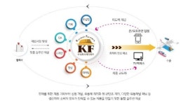 주식회사 케이에프, 경남 농수축산물 판로 개척부터 수출까지 활동 지원