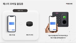 비전아이(주), CES 2024 참가…모바일 출입증 패스미(PASS ME) 선보여