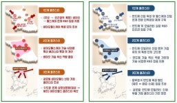 대청산업개발원주주유소춘천 | 강원도, 과학기술혁신 중심 지역 도약…생명공학·반도체 등 집중 육성