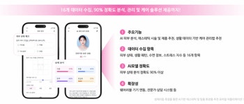 피부메디케어힐링하우스 | 맞춤형 케어로 에스테틱 시술 효과 30% 향상… AI 기반 피부관리 어플 '바이오메디' 출시