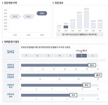 민우엠앤씨(주), 이크레더블 안전보건 SH평가 2등급 달성