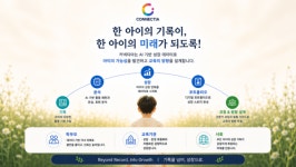 커넥티아, 아이 활동기록을 성장 자산로 연결하는 디지털 포트폴리오 플랫폼 본격화