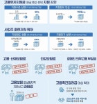 코로나19 피해 심각한 관광업종 고용안정 특별 지원