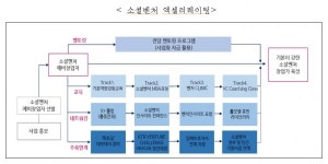 벤처기업협회 SVI, 소셜벤처분야 예비창업자 모집