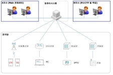 LG유플러스, 코로나19 대응 고객센터·방송통신망 운영 이원화
