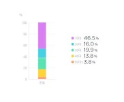 카트라이더 러쉬플러스 국민게임으로 부상하나