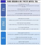 우정사업본부, 2,064억 규모 우체국 차세대 금융시스템 구축 시동