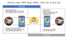 디지털 헬스케어, 경쟁력 키워 시장 확대에 대비해야