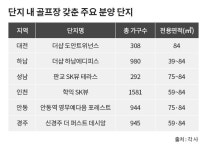'골프 열풍' 덕에 몸값 뛰는 단지 내 골프장