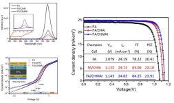 성균관대-연세대, 고효율 페로브스카이트 태양전지 구현