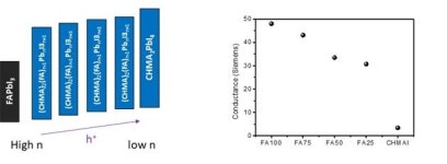 성균관대-연세대, 고효율 페로브스카이트 태양전지 구현