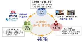전력거래소 – 이에스피,  민·관 상생협력 발전소 기술지원 MOU 체결
