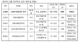 현대차-고려대, 미래 모빌리티 인재 양성 맞손...... 스마트모빌리티 학부 계약학과 설립