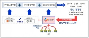CJ프레시웨이, 푸드테크 스타트업 마켓보로에 403억원 투자… 식자재 유통시장 디지털 전환 가속화한다