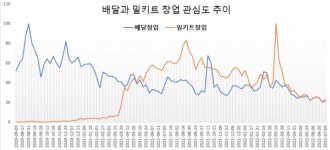 [초대석] 한국외식산업진흥원 3부 체크포인트! 실패하려면 경험과 기술, 고객을 무시하라