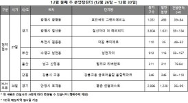 12월 넷째 주 올해 마지막 분양시장..... 재건축이냐 뉴타운이냐 광명 맞대결 눈길