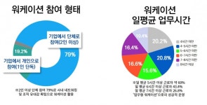 서울산업진흥원(SBA) 워케이션 참여자 후기 들어봤더니...내년에 또 할래요!