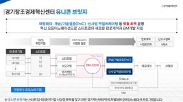 경기창조경제혁신센터, 2023 대ㆍ중견기업 오픈이노베이션 수요조사