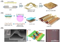 KAIST-기계연, 3차원 반도체소자 구현할 나노 인쇄 기술 개발