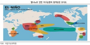 KB금융, '다시 시작된 엘니뇨, 뜨거워지는 지구' 보고서 발간