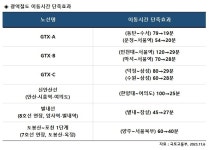 신안산선 등 새 교통망 연장되는 곳 연내 분양 눈길