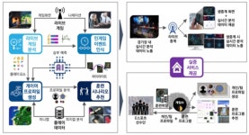 ETRI, 국제 이스포츠 대회에 AI분석서비스 플랫폼 선봬