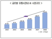 대한상의, 올해 소비시장 10대 키워드 불루 드래곤(B.L.U.E. D.R.A.G.O.N.) 제시