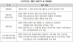 올해부터 시행되는 글로벌최저한세 ...  국제조세 분쟁가능성 대비해야