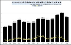 삼성전자, 전세계 고용 인력 감소세에도 국내 인력은 늘고 있다 .... 인력조직 3가지 변화는?
