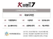 1위 국보디자인부터 7위 에스비테크까지...K-브랜드 톱7 인테리어 부문 영예