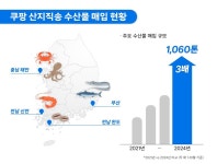 쿠팡 올들어 산지직송 수산물 매입 1000톤 돌파 ..... 지방 어민 버팀목으로