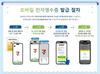 세븐일레븐, 모바일 전자영수증 서비스 개시 … 탄소중립 문화 확산 기여