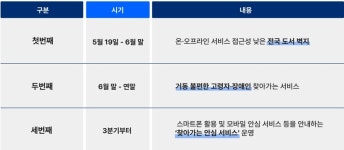 SKT, 디지털 취약계층 위한  '찾아가는 서비스' 19일 시작