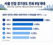 서울 아파트 전셋값 7억원 돌파 … 경기 인접지역으로 번지는 주거비 상승